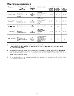 Предварительный просмотр 12 страницы Zanussi Electrolux DX 6450 Instruction Book