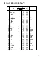 Предварительный просмотр 11 страницы Zanussi Electrolux Electric cooker User Manual