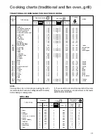 Предварительный просмотр 13 страницы Zanussi Electrolux Electric cooker User Manual