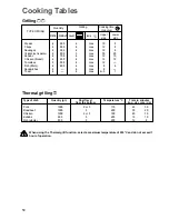 Предварительный просмотр 8 страницы Zanussi Electrolux Electric oven Instruction Book