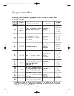 Предварительный просмотр 20 страницы Zanussi Electrolux FAE 1026 V Instruction Booklet