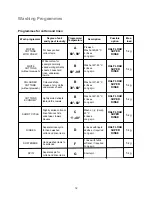 Preview for 12 page of Zanussi Electrolux FBU55 Instruction Booklet