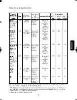 Предварительный просмотр 18 страницы Zanussi Electrolux FD 1026 User Manual