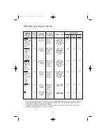 Предварительный просмотр 20 страницы Zanussi Electrolux IZ12 Instruction Booklet