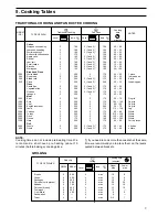 Предварительный просмотр 8 страницы Zanussi Electrolux MULTI BUILT-IN OVENS User Manual