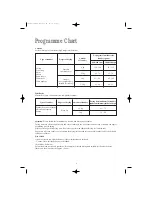 Preview for 6 page of Zanussi Electrolux TC 7102 S Instruction Booklet