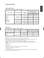 Preview for 7 page of Zanussi Electrolux TC7224 Instruction Booklet