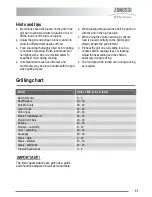 Preview for 11 page of Zanussi Electrolux U30356 ZKC6010 User Manual