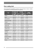 Preview for 16 page of Zanussi Electrolux U30356 ZKC6010 User Manual