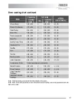 Preview for 17 page of Zanussi Electrolux U30356 ZKC6010 User Manual