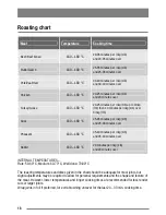 Preview for 18 page of Zanussi Electrolux U30356 ZKC6010 User Manual