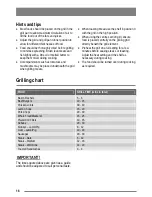 Preview for 16 page of Zanussi Electrolux U30359 ZKC5540 User Manual