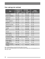 Preview for 22 page of Zanussi Electrolux U30359 ZKC5540 User Manual