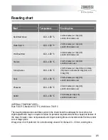 Предварительный просмотр 23 страницы Zanussi Electrolux U30359 ZKC5540 User Manual