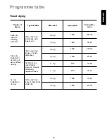 Preview for 23 page of Zanussi Electrolux W1207 Instruction Booklet
