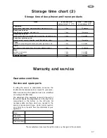 Предварительный просмотр 16 страницы Zanussi Electrolux ZC 244 PGO Instruction Book