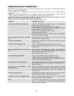 Preview for 25 page of Zanussi Electrolux ZCG7540 Instruction Booklet