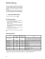 Preview for 20 page of Zanussi Electrolux ZCM 650 ZCM 651 Instruction Booklet