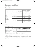 Preview for 7 page of Zanussi Electrolux ZDE26100W Instruction Booklet