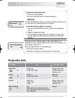 Preview for 5 page of Zanussi Electrolux ZDF 121 User Manual