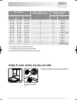 Preview for 7 page of Zanussi Electrolux ZDF 121 User Manual