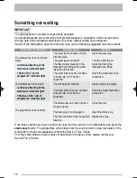 Preview for 16 page of Zanussi Electrolux ZDF 121 User Manual