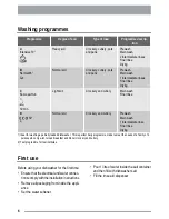 Preview for 6 page of Zanussi Electrolux ZDF 131 User Manual