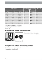 Preview for 8 page of Zanussi Electrolux ZDF 131 User Manual