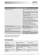 Preview for 19 page of Zanussi Electrolux ZDF 131 User Manual