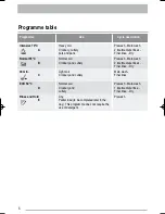 Preview for 6 page of Zanussi Electrolux ZDF 221 User Manual