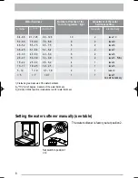 Preview for 8 page of Zanussi Electrolux ZDF 221 User Manual