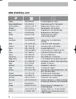 Preview for 34 page of Zanussi Electrolux ZDF 411 User Manual