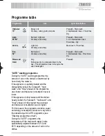 Preview for 7 page of Zanussi Electrolux ZDF 501 User Manual