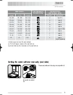 Preview for 9 page of Zanussi Electrolux ZDF 501 User Manual