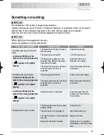 Preview for 19 page of Zanussi Electrolux ZDF 501 User Manual