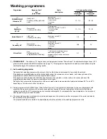 Preview for 13 page of Zanussi Electrolux ZDF 601 Instruction Book