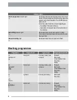 Preview for 6 page of Zanussi Electrolux ZDS 231 User Manual