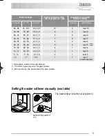 Предварительный просмотр 9 страницы Zanussi Electrolux ZDT 6053 User Manual