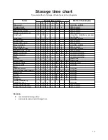 Preview for 19 page of Zanussi Electrolux ZECB 300 W Instruction Book