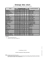 Preview for 16 page of Zanussi Electrolux ZECL 159 W Instruction Book