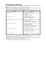 Preview for 7 page of Zanussi Electrolux ZEL 160 W Instruction Booklet