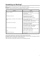 Предварительный просмотр 7 страницы Zanussi Electrolux ZERT 6674 S Instruction Booklet