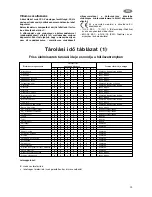 Предварительный просмотр 33 страницы Zanussi Electrolux ZNB 3240 S Instruction Book