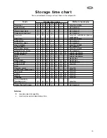 Preview for 19 page of Zanussi Electrolux ZNB 343 S Instruction Book