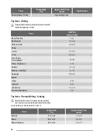 Предварительный просмотр 12 страницы Zanussi Electrolux ZOU580 User Manual