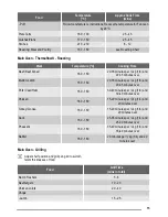 Предварительный просмотр 15 страницы Zanussi Electrolux ZOU580 User Manual