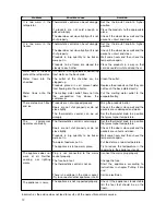 Preview for 12 page of Zanussi Electrolux ZRB 2941 Instruction Book