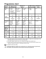 Preview for 8 page of Zanussi Electrolux ZSF 2420 Instruction Booklet