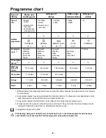 Preview for 8 page of Zanussi Electrolux ZSF 2440 Instruction Book