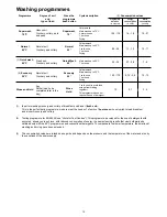 Предварительный просмотр 12 страницы Zanussi Electrolux ZSF 4111 Instruction Book